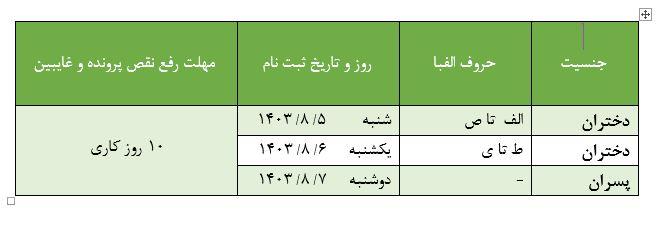 زمانبندی کلاس ها