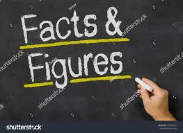 حقایق و ارقام