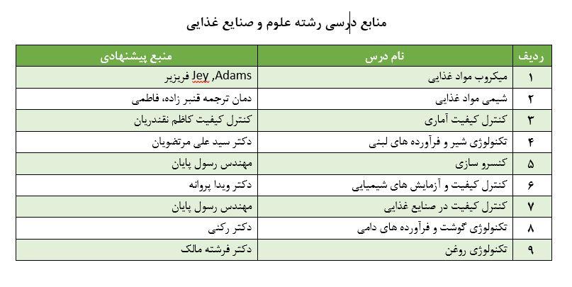 منابع علمی گروه صنایع