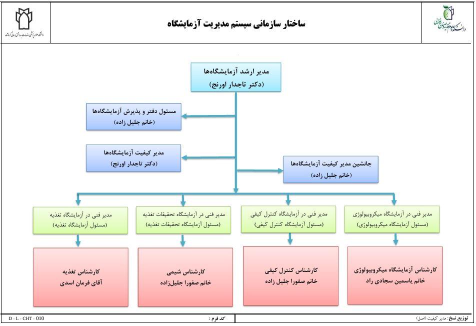 فلوچارت جدید آزمایشگاه