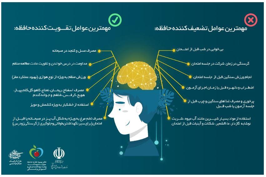 مهمترین عوامل تقویت تضعیف کننده حافظه